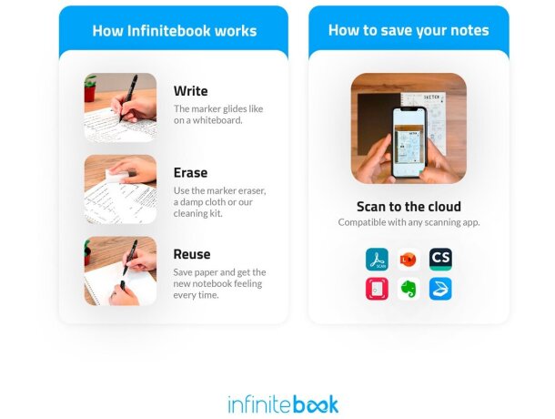 Kit Infinitebook A5 libreta reutilizable con páginas de pizarra detalle 4