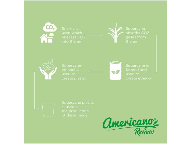 Vaso 200 ml Americano Switch Renew con bioplástico de caña Verde marino detalle 11