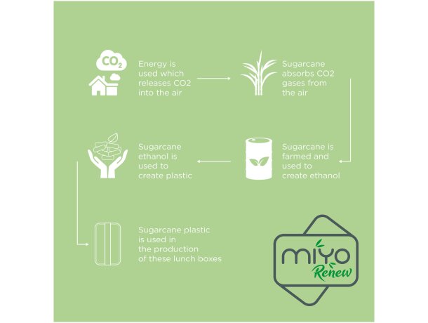 Fiambrera sostenible 700ml MIYO Renew de bioplástico Azul arrecife/blanco detalle 28